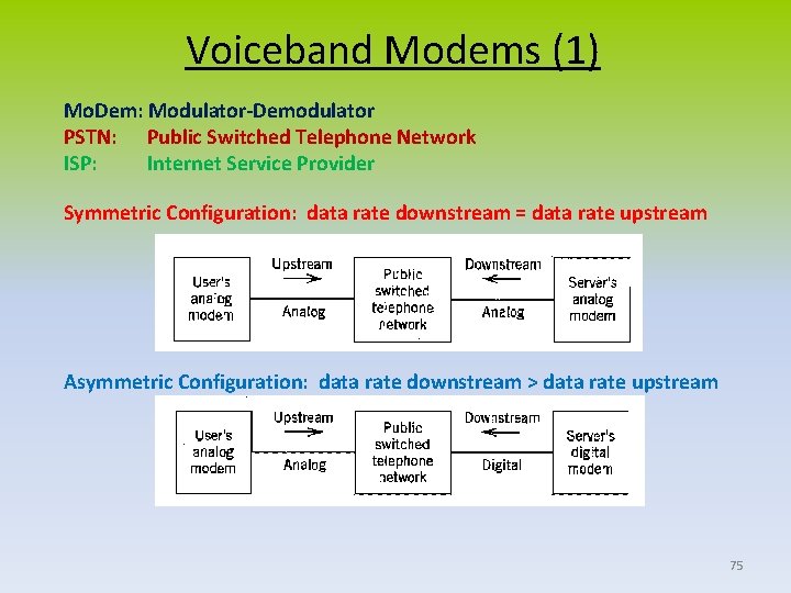 Voiceband Modems (1) Mo. Dem: Modulator-Demodulator PSTN: Public Switched Telephone Network ISP: Internet Service