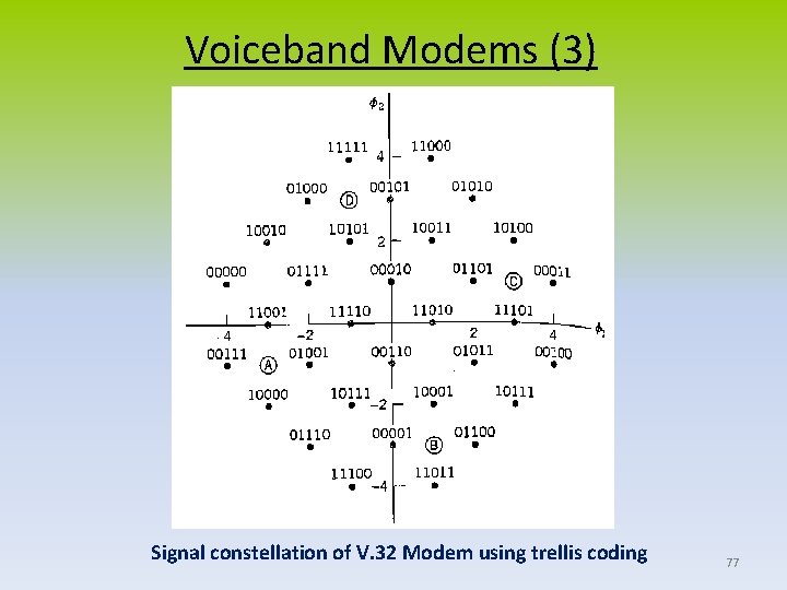 Voiceband Modems (3) Signal constellation of V. 32 Modem using trellis coding 77 