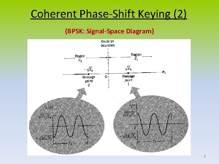 Coherent Phase-Shift Keying (2) (BPSK: Signal-Space Diagram) 8 