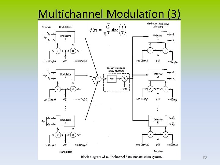 Multichannel Modulation (3) 80 