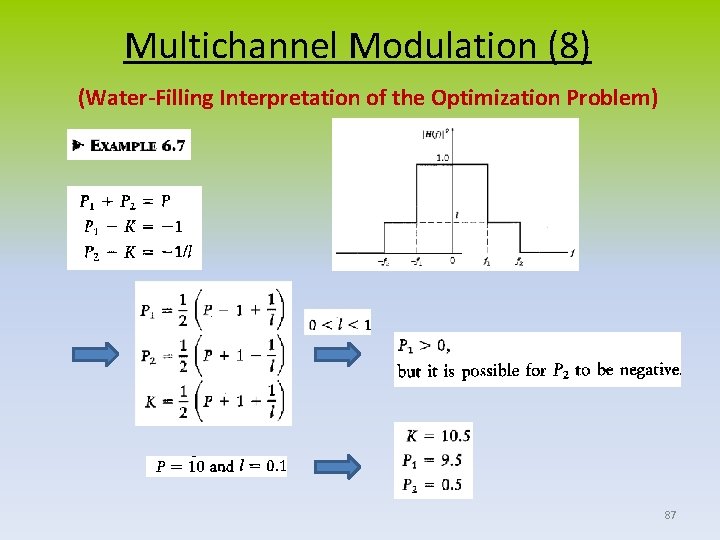 Multichannel Modulation (8) (Water-Filling Interpretation of the Optimization Problem) 87 