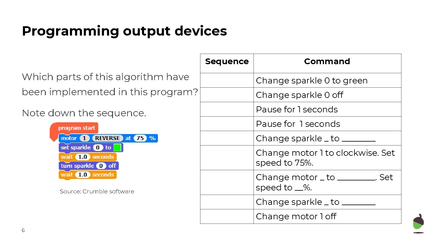 Programming output devices Sequence Which parts of this algorithm have been implemented in this