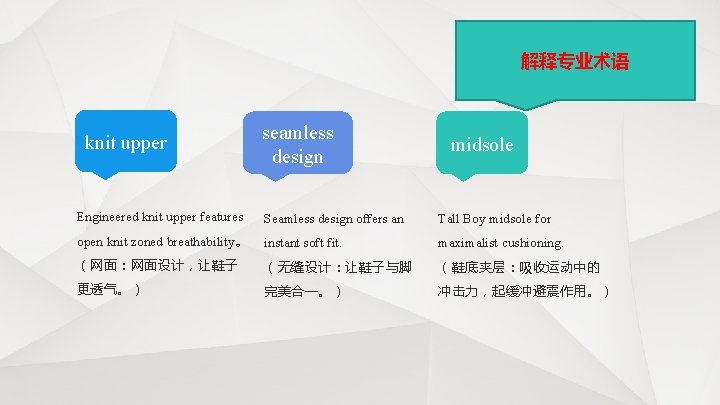 解释专业术语 knit upper seamless design midsole Engineered knit upper features Seamless design offers an