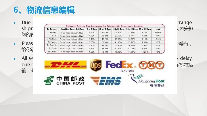 6、物流信息编辑 u u u Due to we deal with a lot of orders every