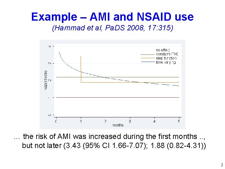 Example – AMI and NSAID use (Hammad et al, Pa. DS 2008, 17: 315)