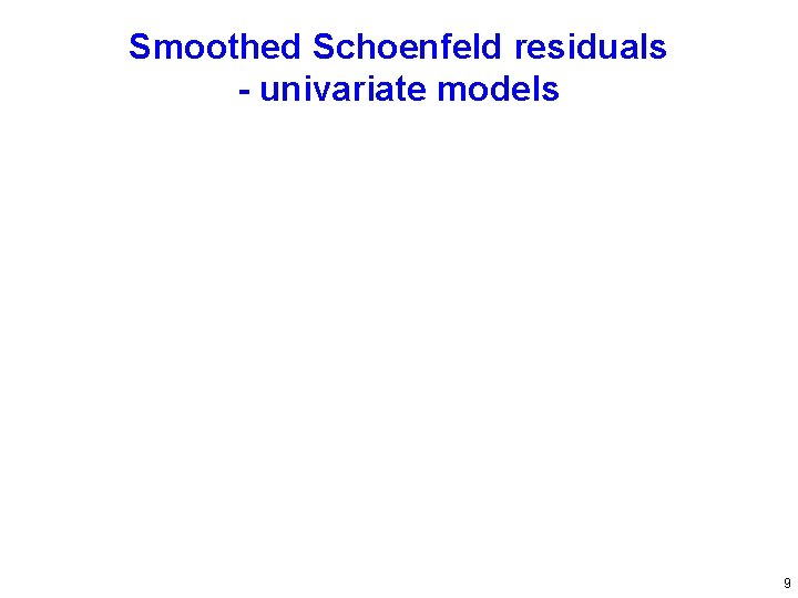 Smoothed Schoenfeld residuals - univariate models 9 
