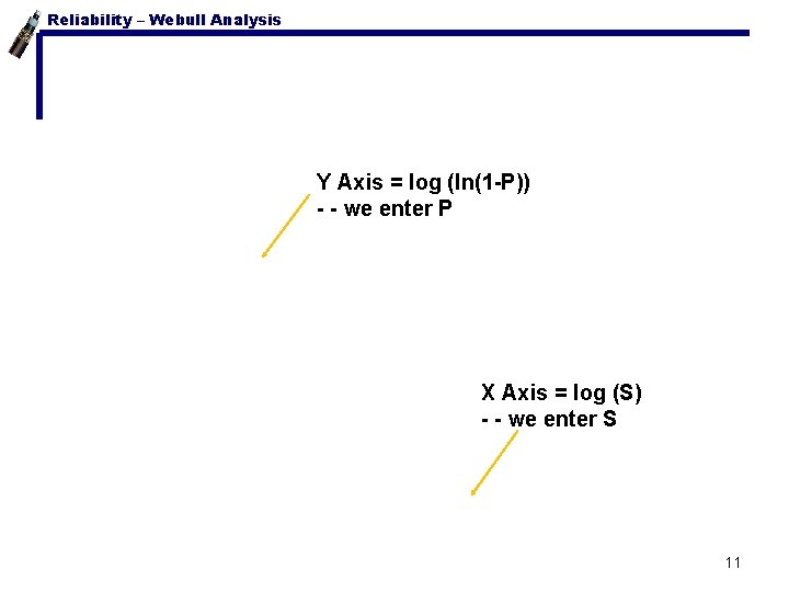 Reliability – Webull Analysis Y Axis = log (ln(1 -P)) - - we enter