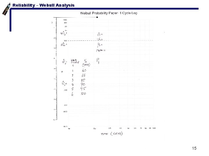 Reliability – Webull Analysis Weibull Paper 15 