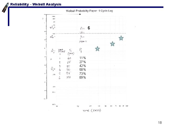 Reliability – Webull Analysis Weibull Paper 6 11% 27% 42% 58% 73% 89% 18