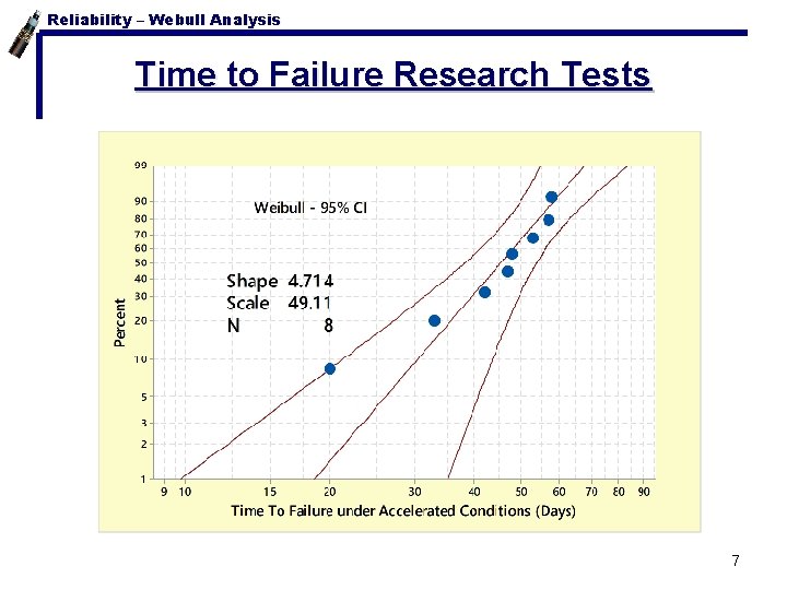 Reliability – Webull Analysis Time to Failure Research Tests 7 