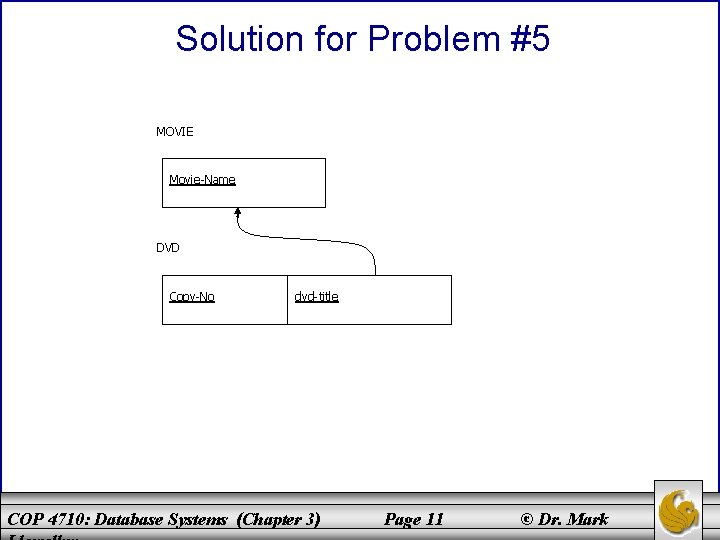 Solution for Problem #5 MOVIE Movie-Name DVD Copy-No dvd-title COP 4710: Database Systems (Chapter