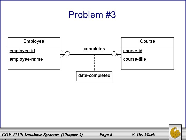 Problem #3 Employee Course completes employee-id employee-name course-id course-title date-completed COP 4710: Database Systems