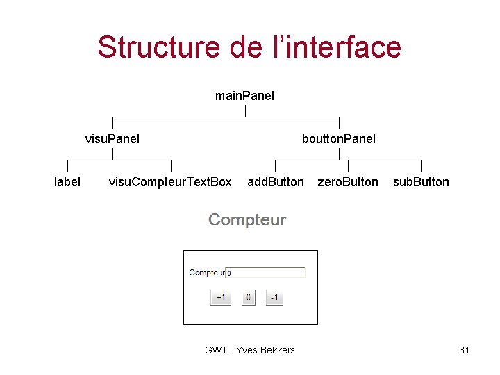 Structure de l’interface main. Panel visu. Panel label boutton. Panel visu. Compteur. Text. Box