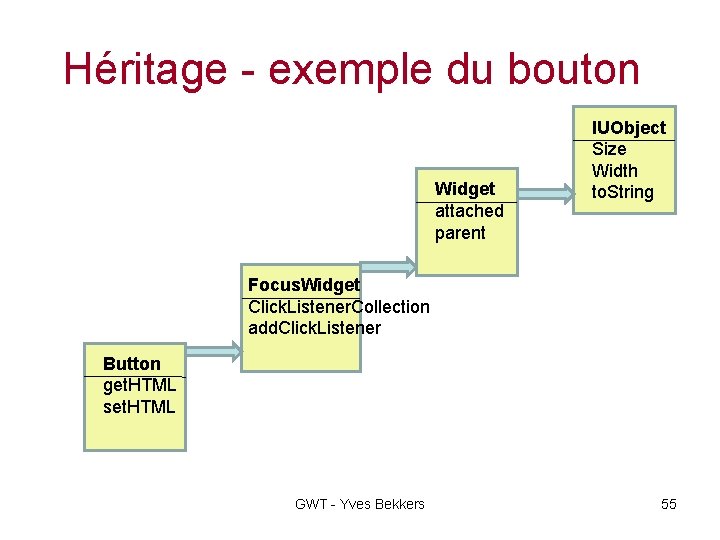 Héritage - exemple du bouton Widget attached parent IUObject Size Width to. String Focus.