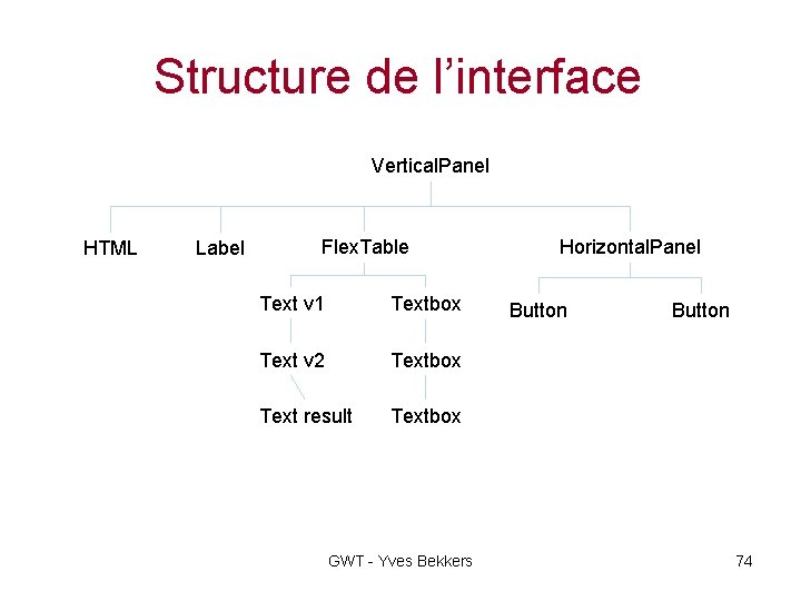 Structure de l’interface Vertical. Panel HTML Label Flex. Table Text v 1 Textbox Text