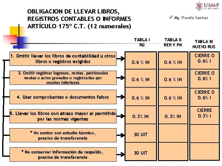 OBLIGACION DE LLEVAR LIBROS, REGISTROS CONTABLES O INFORMES ARTÍCULO 175º C. T. (12 numerales)