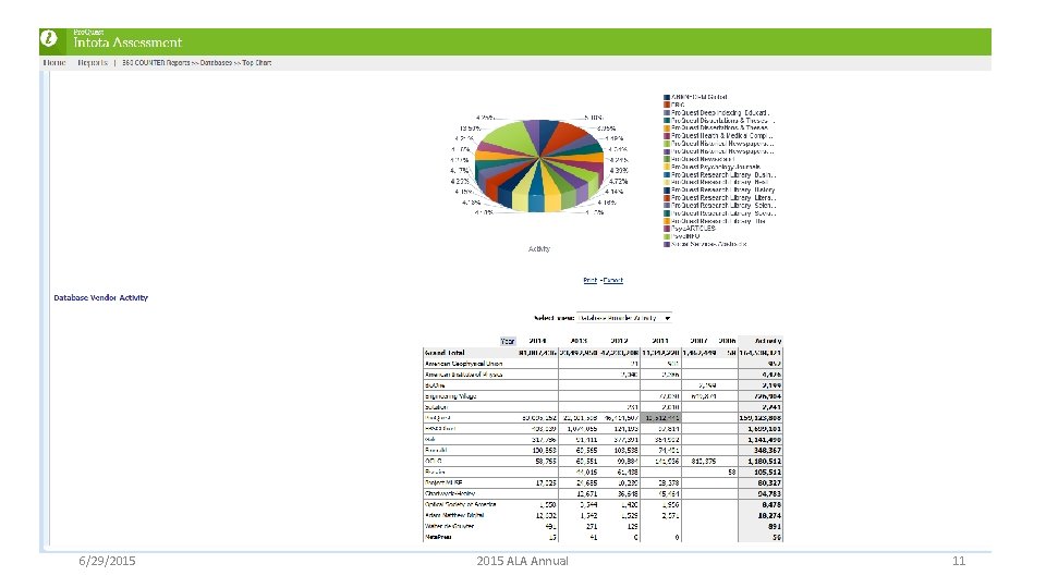 6/29/2015 ALA Annual 11 