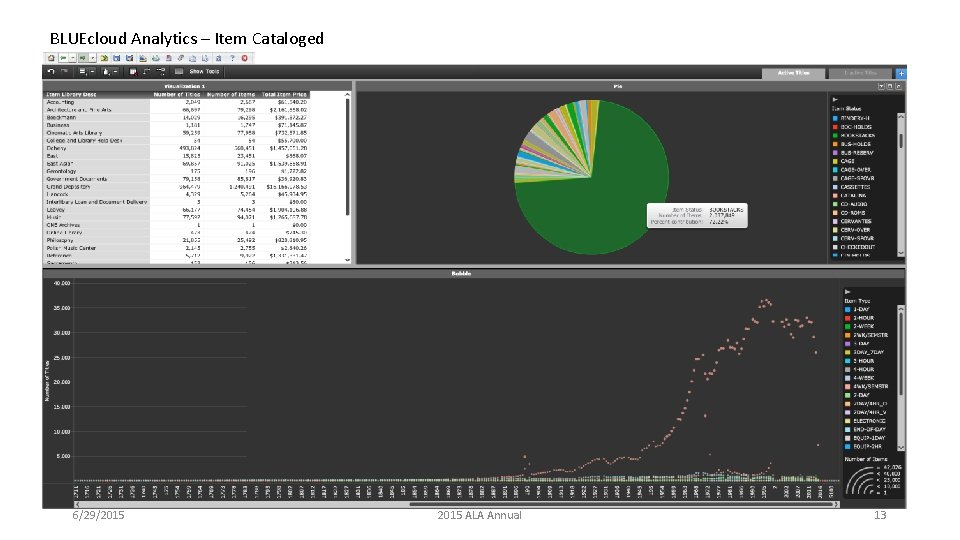 BLUEcloud Analytics – Item Cataloged 6/29/2015 ALA Annual 13 