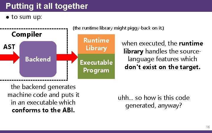 Putting it all together ● to sum up: Compiler (the runtime library might piggy-back