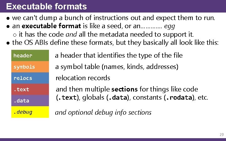 Executable formats ● we can't dump a bunch of instructions out and expect them