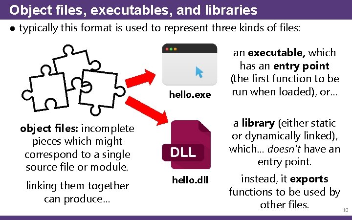 Object files, executables, and libraries ● typically this format is used to represent three