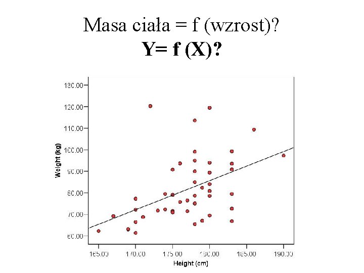 Masa ciała = f (wzrost)? Y= f (X)? 