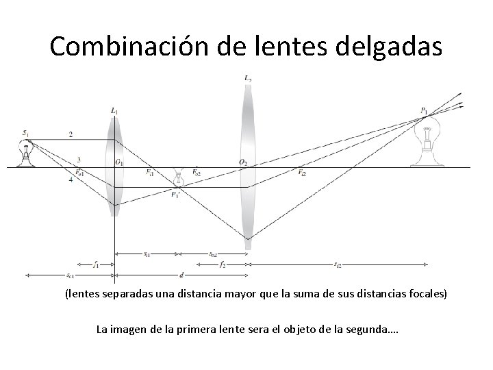 Combinación de lentes delgadas (lentes separadas una distancia mayor que la suma de sus