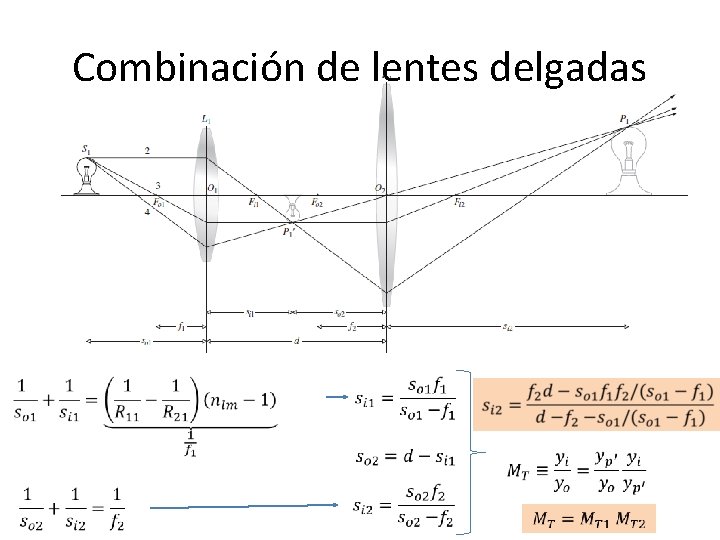 Combinación de lentes delgadas 