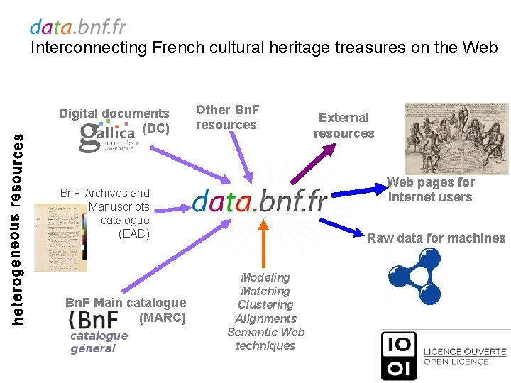 Interconnecting French cultural heritage treasures on the Web Digital documents (DC) Other Bn. F