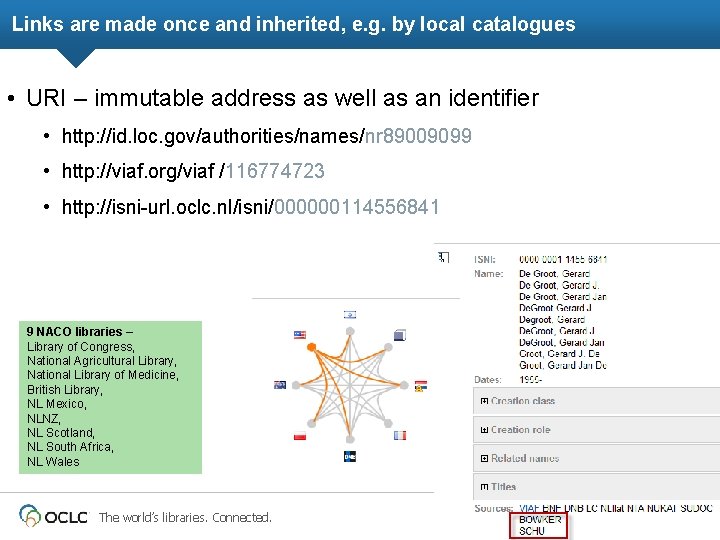 Links are made once and inherited, e. g. by local catalogues • URI –