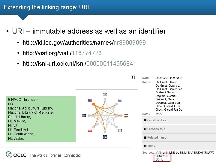 Extending the linking range: URI • URI – immutable address as well as an