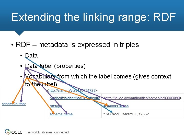 Extending the linking range: RDF • RDF – metadata is expressed in triples •