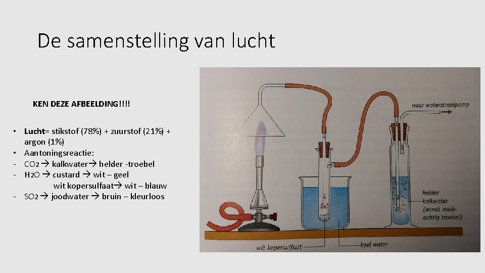 De samenstelling van lucht KEN DEZE AFBEELDING!!!! • Lucht= stikstof (78%) + zuurstof (21%)