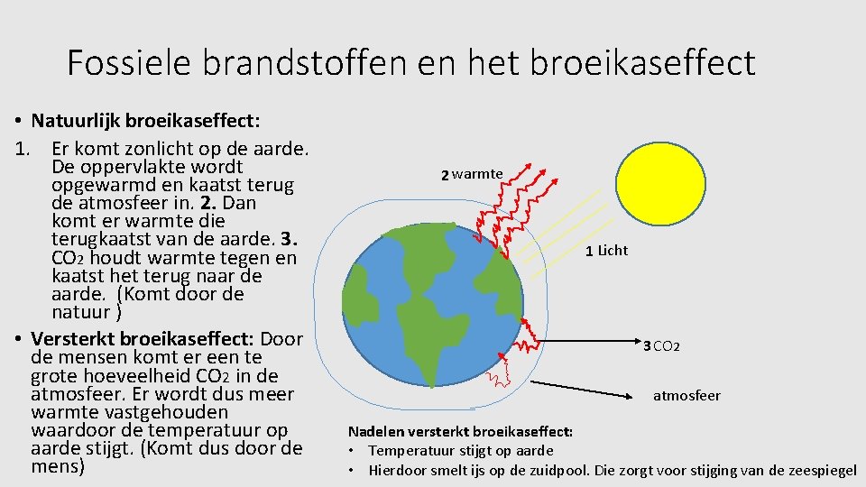 Fossiele brandstoffen en het broeikaseffect • Natuurlijk broeikaseffect: 1. Er komt zonlicht op de