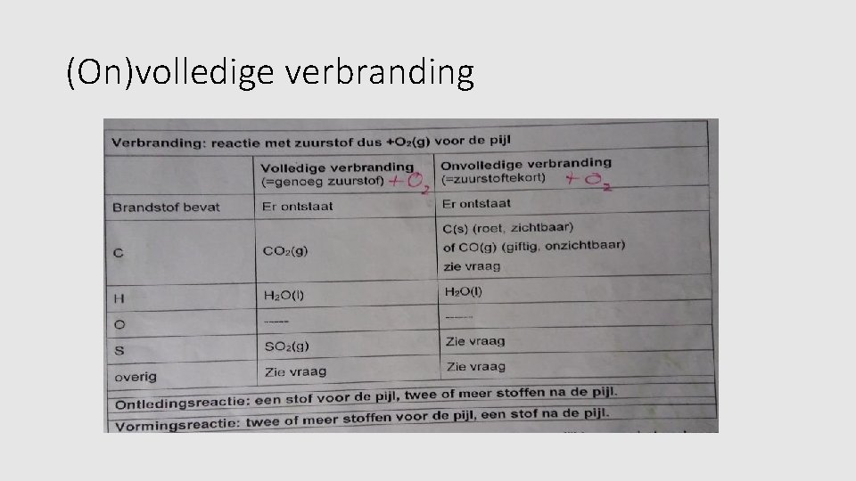 (On)volledige verbranding 