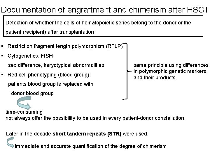 Documentation of engraftment and chimerism after HSCT Detection of whether the cells of hematopoietic