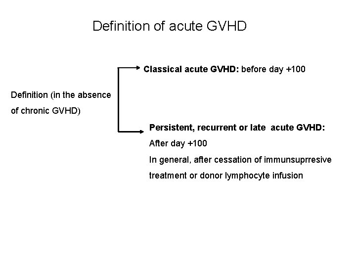 Definition of acute GVHD Classical acute GVHD: before day +100 Definition (in the absence