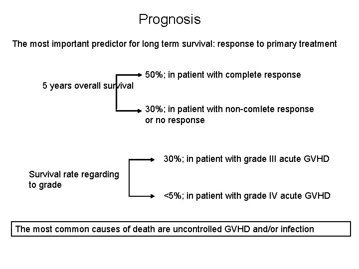 Prognosis The most important predictor for long term survival: response to primary treatment 50%;