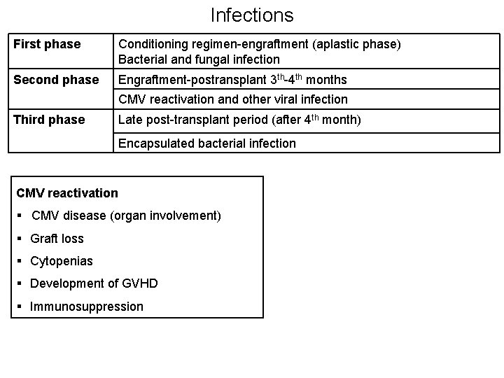 Infections First phase Conditioning regimen-engraftment (aplastic phase) Bacterial and fungal infection Second phase Engraftment-postransplant