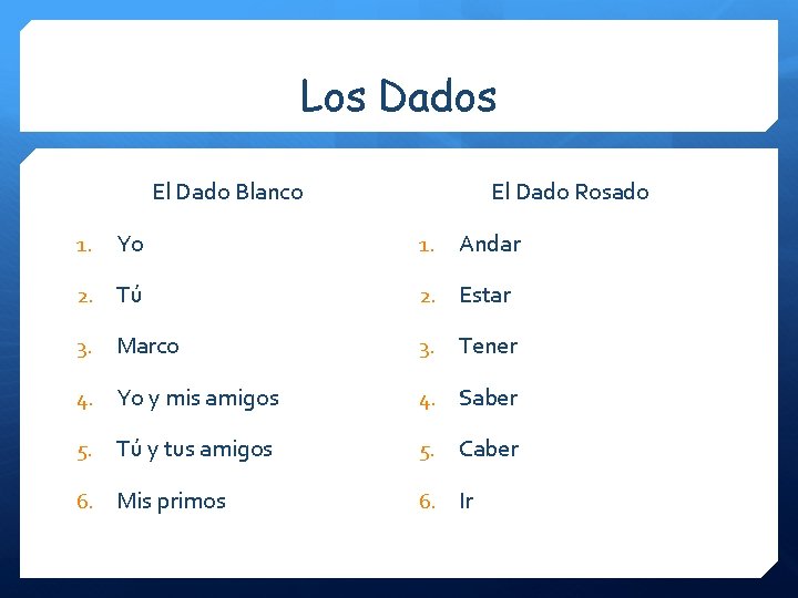 Los Dados El Dado Blanco 1. Yo 2. Tú 3. Marco 4. Yo y