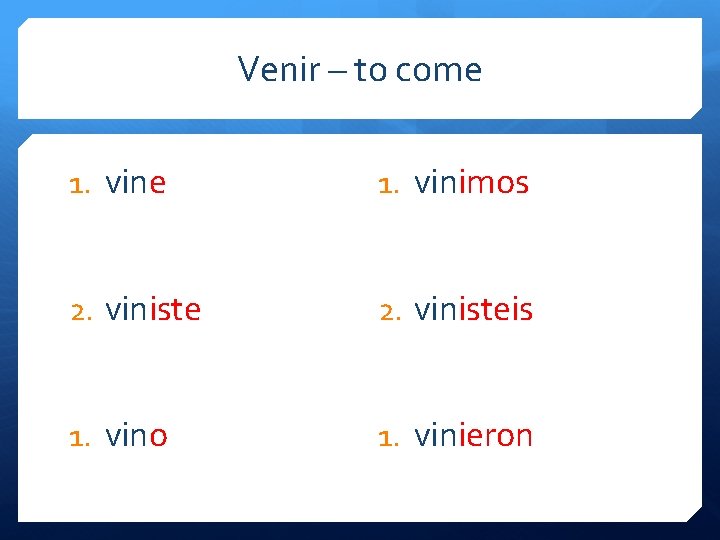 Venir – to come 1. vinimos 2. vinisteis 1. vino 1. vinieron 