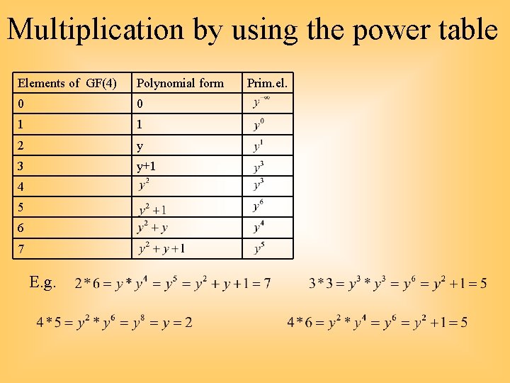 Multiplication by using the power table Elements of GF(4) Polynomial form 0 0 1