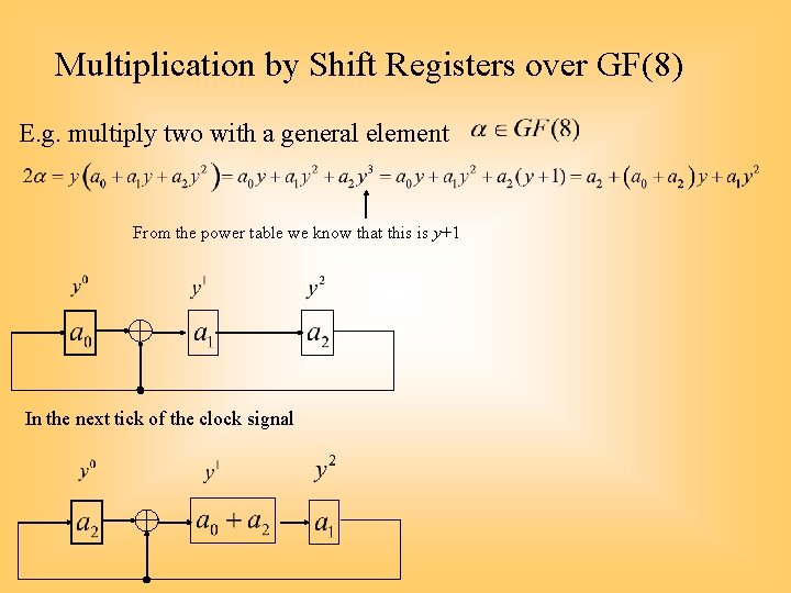 Multiplication by Shift Registers over GF(8) E. g. multiply two with a general element