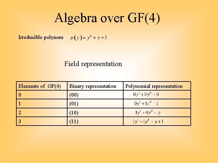 Algebra over GF(4) Irreducible polynom Field representation Elements of GF(4) Binary representation 0 (00)