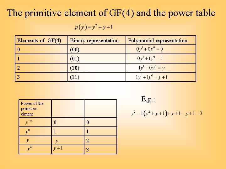 The primitive element of GF(4) and the power table Elements of GF(4) Binary representation
