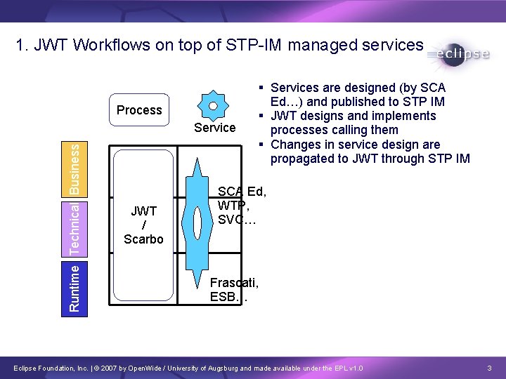 1. JWT Workflows on top of STP-IM managed services Process Runtime Technical Business Service