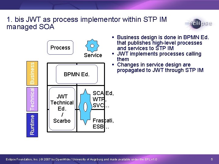 1. bis JWT as process implementor within STP IM managed SOA Process Runtime Technical