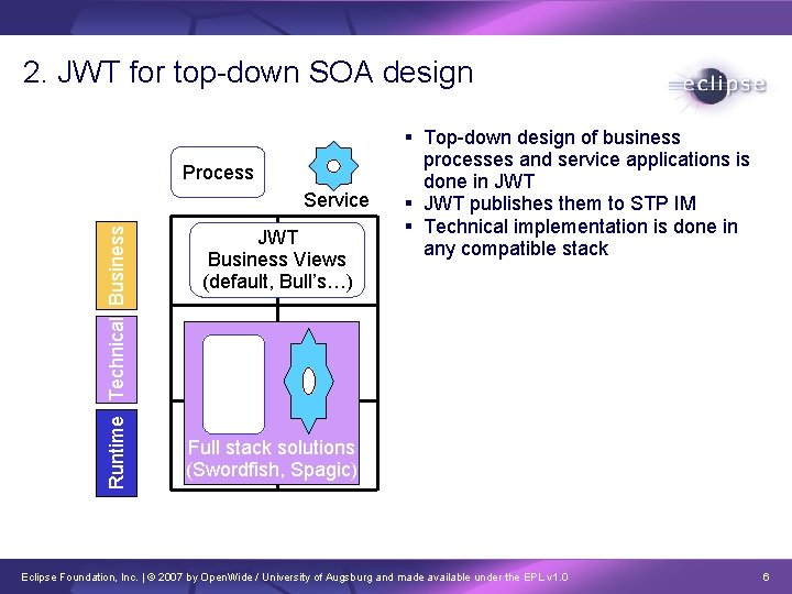 2. JWT for top-down SOA design Process Runtime Technical Business Service JWT Business Views