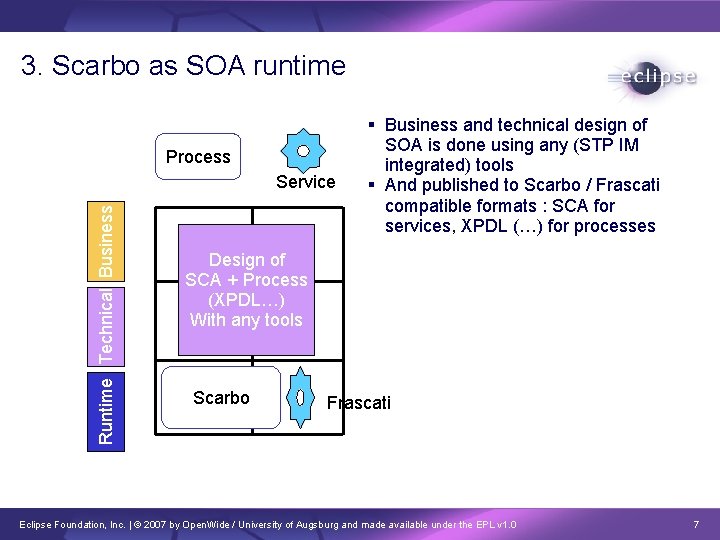 3. Scarbo as SOA runtime Process Runtime Technical Business Service Business and technical design