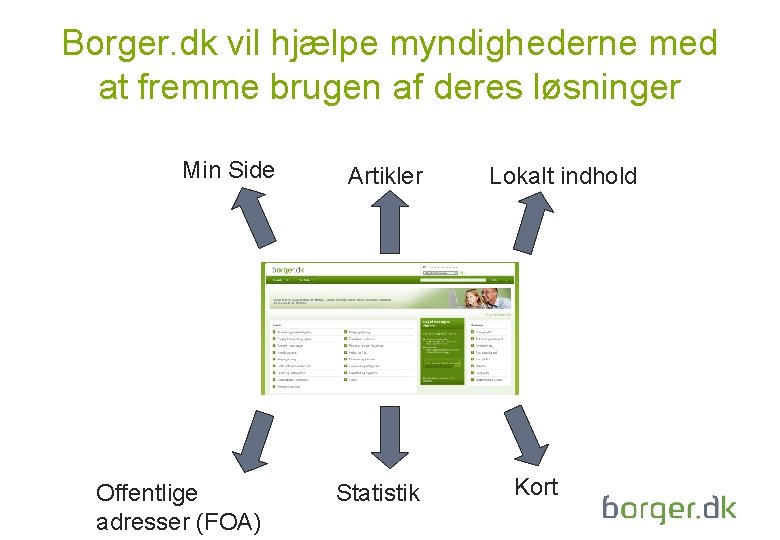 Borger. dk vil hjælpe myndighederne med at fremme brugen af deres løsninger Min Side